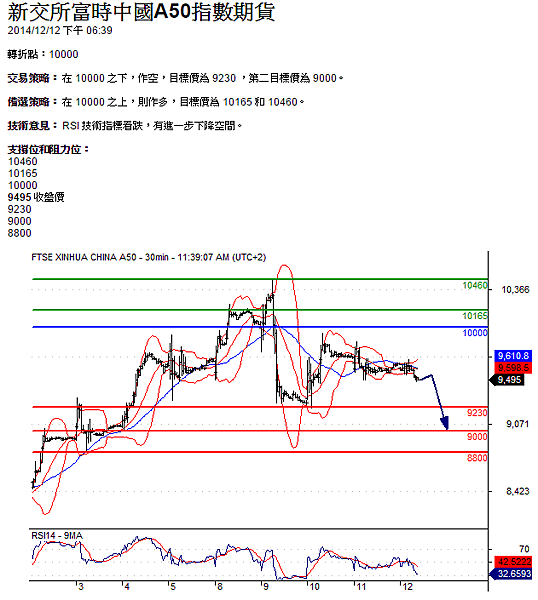 A50 TC20141215AM