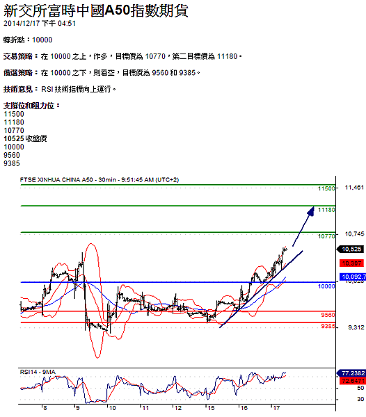 A50 TC20141217