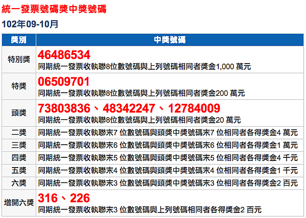 螢幕快照 2013-11-25 下午2.40.08.png