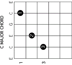 C_MAJOR_CHORD