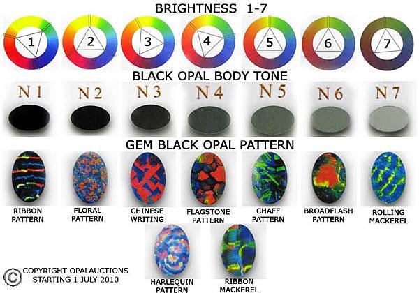 black-opal-grading-chart