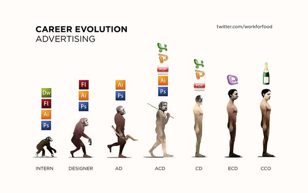 Career Evolution Advertising