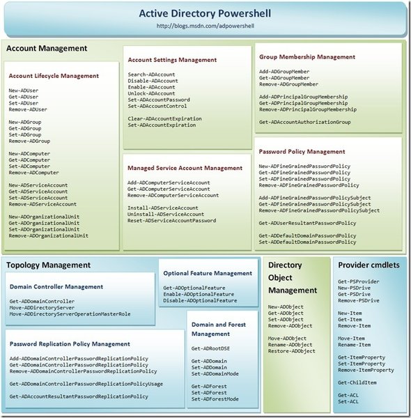 ADforPowershell.jpg
