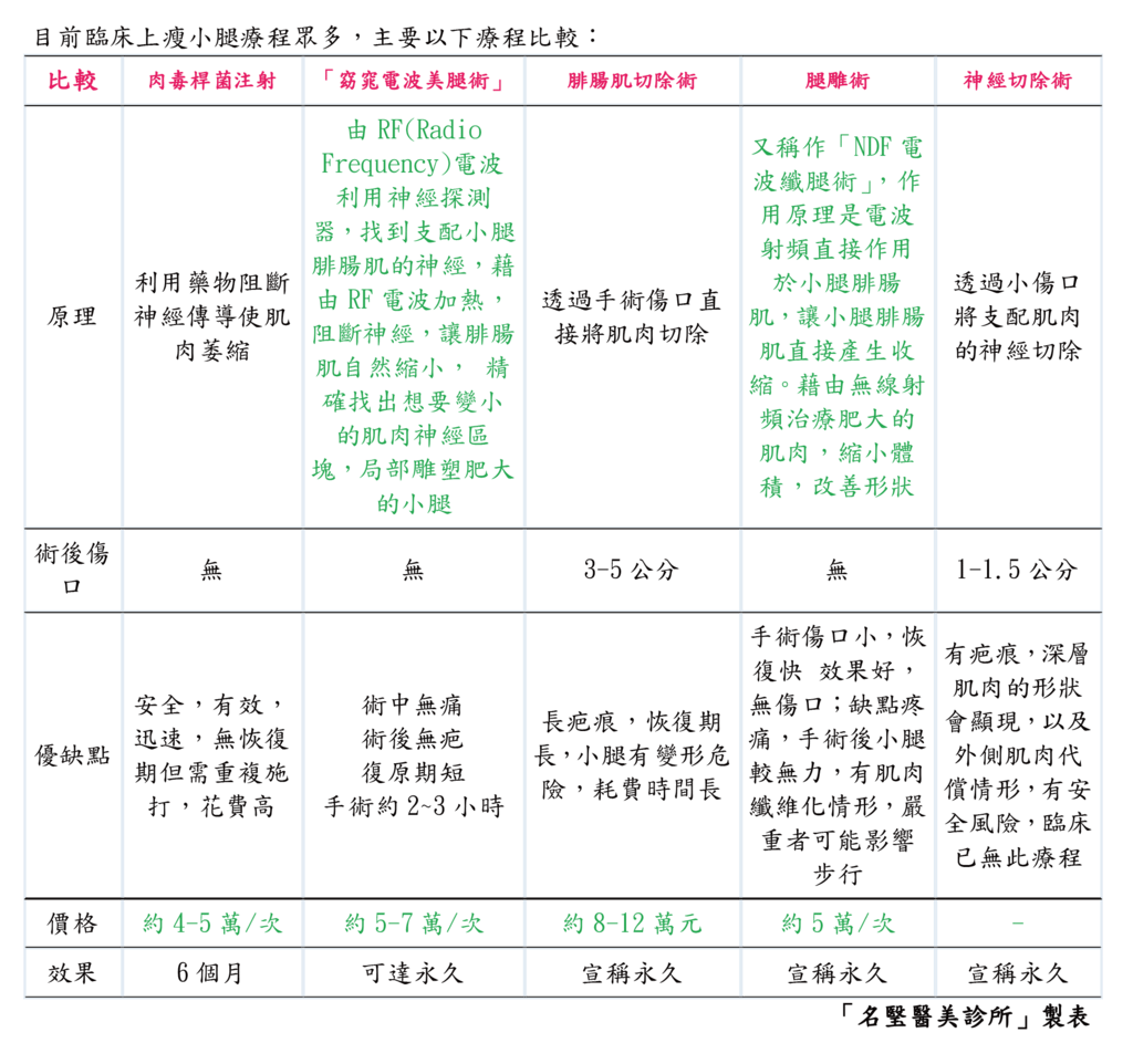 瘦小腿表格-01