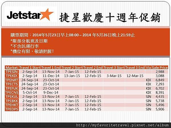 捷星航空歡慶十週年促銷