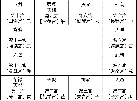 紫微斗數
