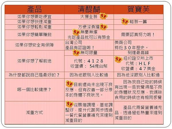 比較