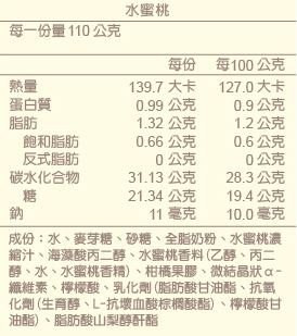 全家 水蜜桃霜淇淋 (11)