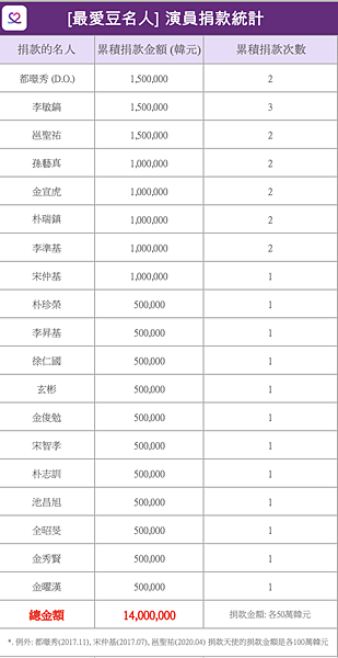 螢幕截圖 2022-05-30 上午9.10.03