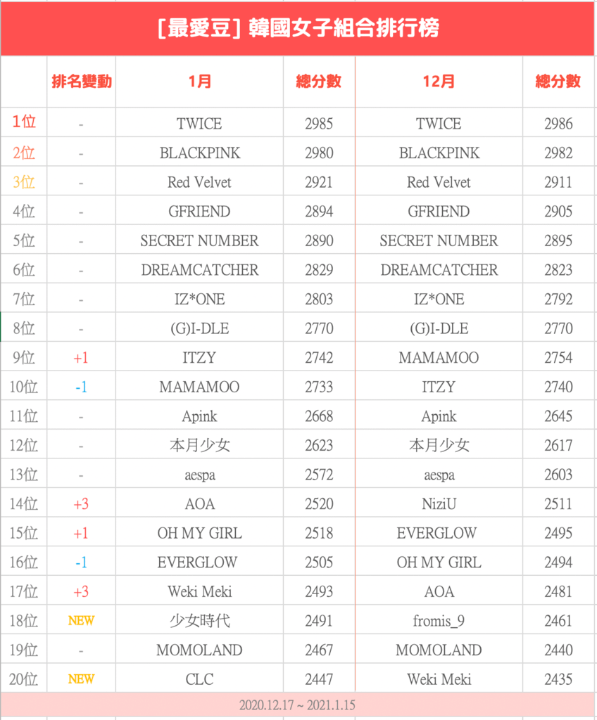 螢幕截圖 2021-01-19 下午3.34.36