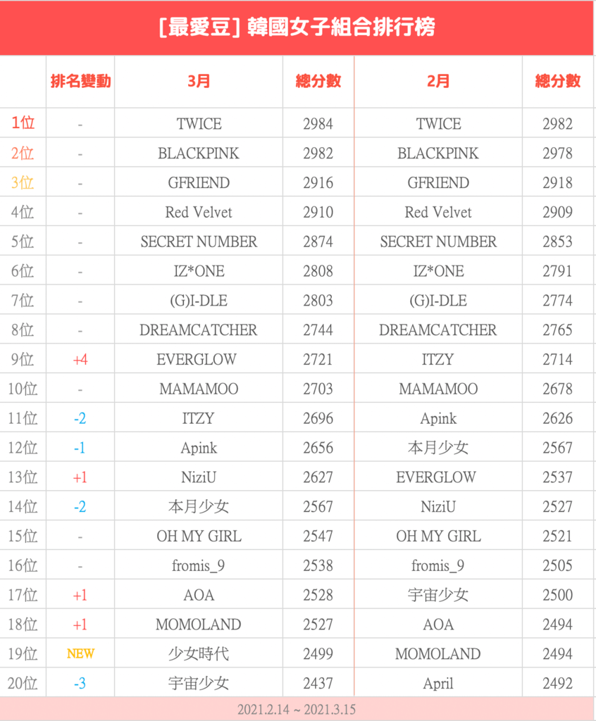 螢幕截圖 2021-03-17 上午10.04.14