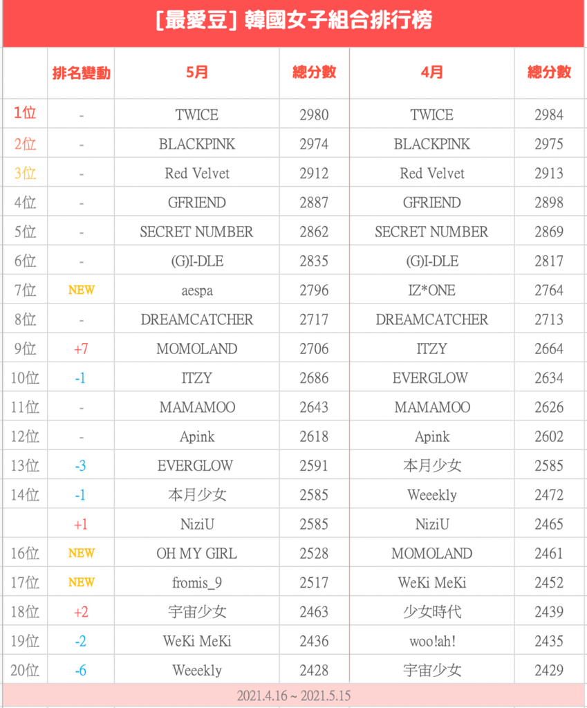 螢幕截圖 2021-05-18 上午10.50.58.png