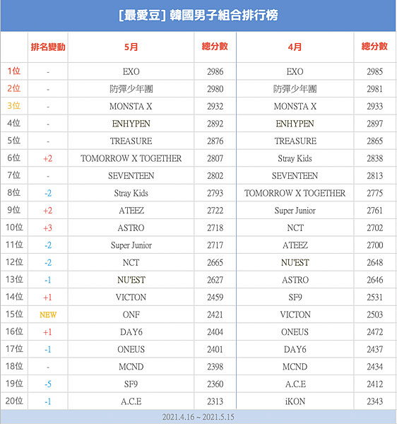 螢幕截圖 2021-05-20 上午10.40.47.png