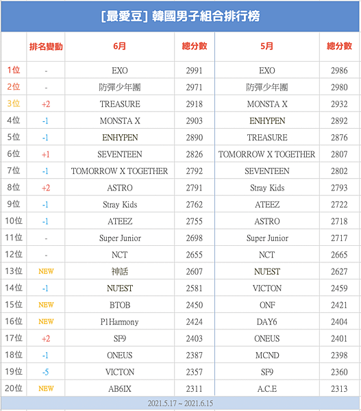 螢幕截圖 2021-06-18 上午9.58.23.png