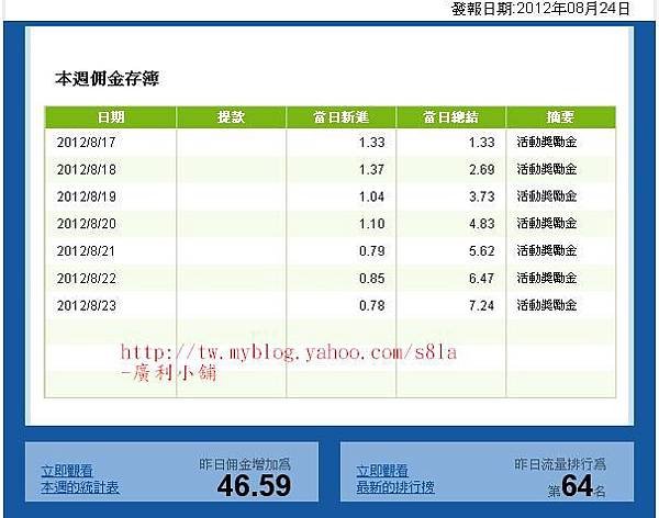 (2012-08-25)我的RichMouse統計周報