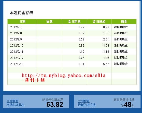 我的RichMouse一周收益統計報