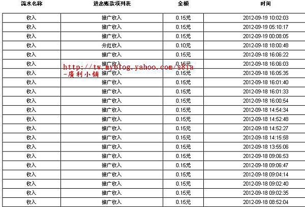 (2012-09-19)我的華夏銀控推廣收入，持續有網友註冊中....。