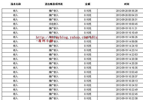 (2012-09-20)我的華夏銀控推廣收入。