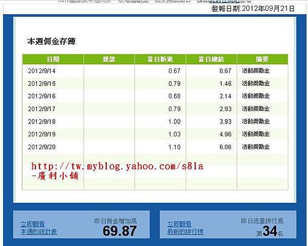 (2012-09-22)我的RichMouse收益一周報。