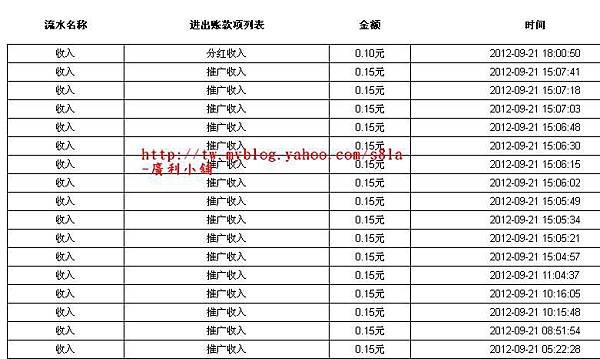 (2012-09-22)我的華夏銀控，推廣收益持續中。