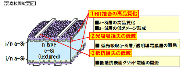 Structure.gif