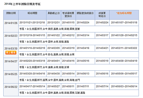 2014多益