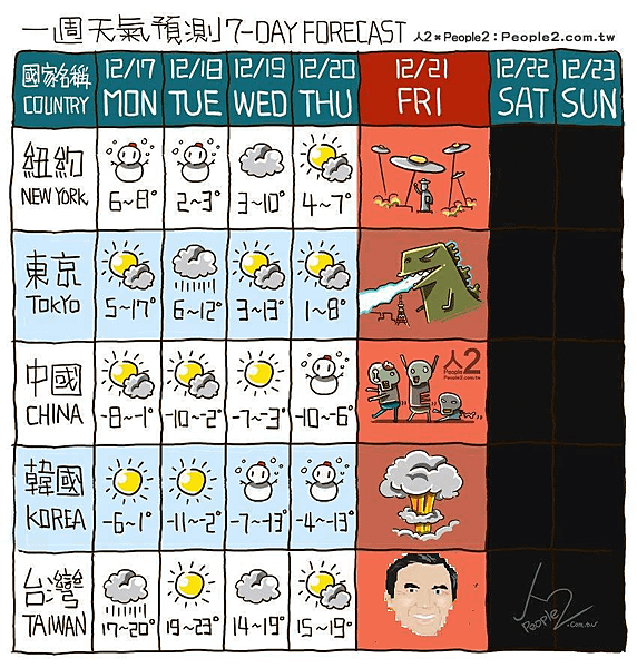 世界末日