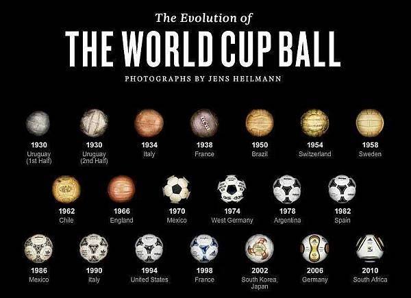 The world cup balls.jpg