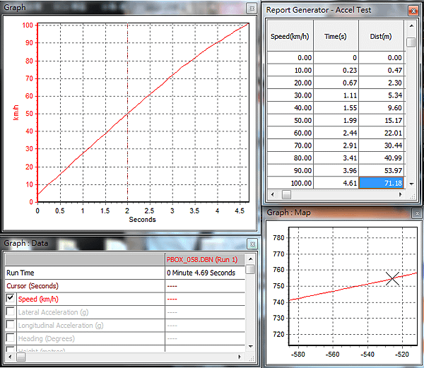 C63 強化後最佳成績.png