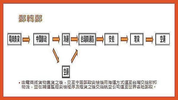 20210312 郵轉郵.jpg