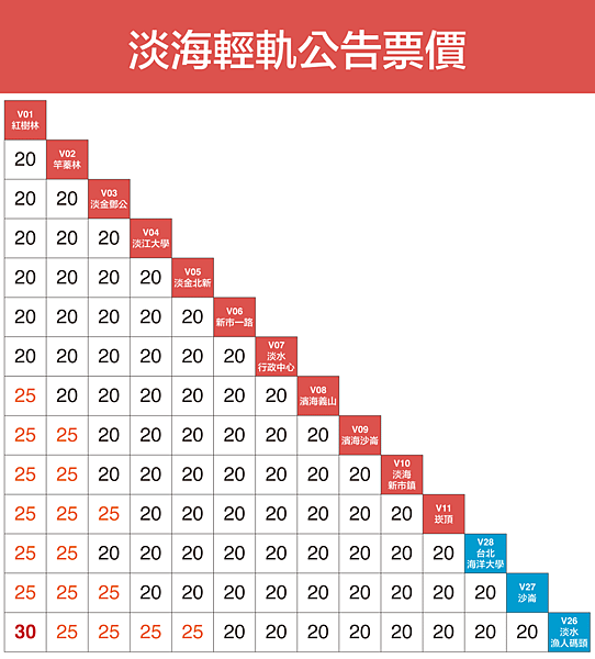 梯形票價表-230106_DH淡海_20230215.png