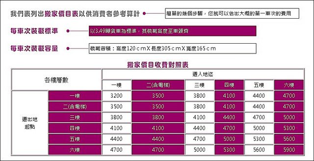 價目表