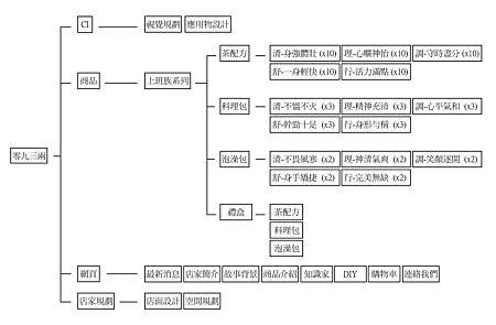 20091123-產品架構.jpg