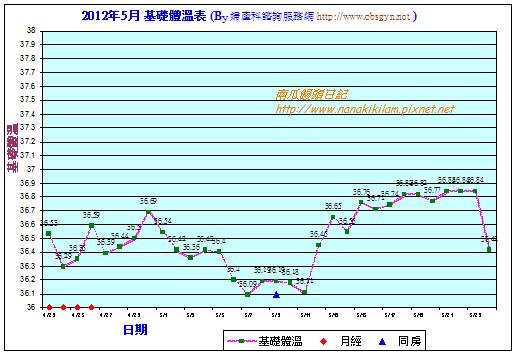 201205