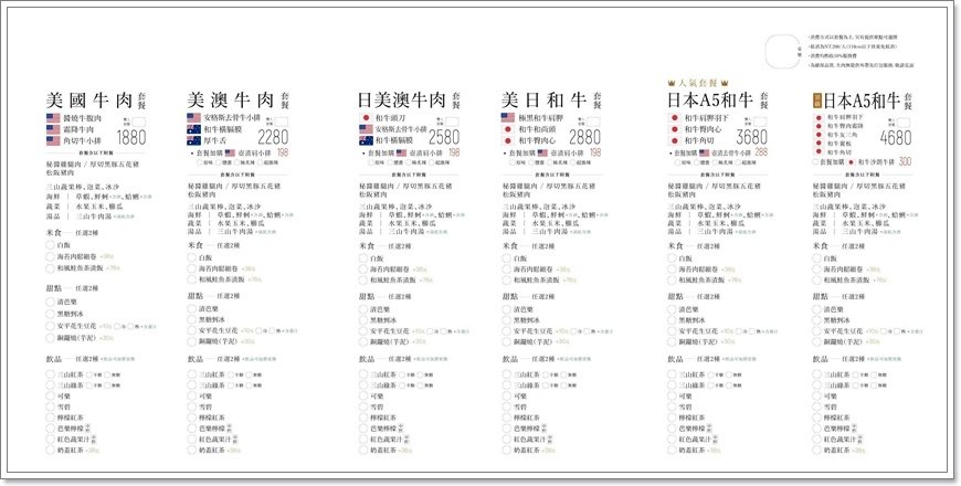 【台中】三山燒肉 /