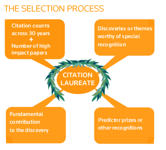 nobelpredict-process.gif