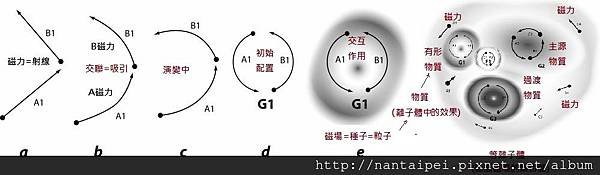 Y1.等離子體形成.jpg