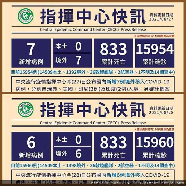 143480-0828連續兩天本土加零.jpg