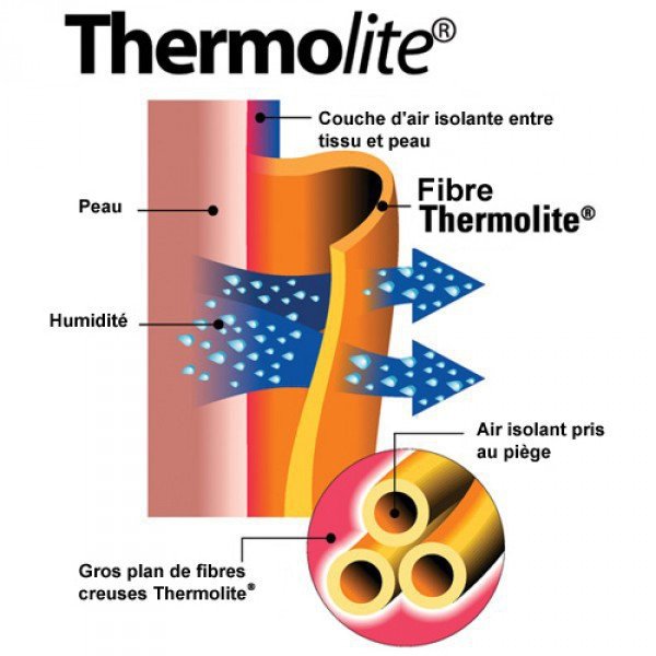 fibre-thermolite.jpg