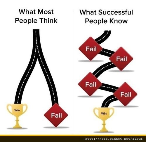 Path-to-success