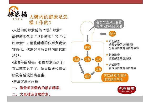 逸廣國際有限公司進口日本神奇酵素桶的神奇功能逸廣神奇酵素桶 diy3天速成水果酵素飲料&lt;速成酵素吧&gt;消費者服務專線:02:27214577人人都缺酵素,就我家不缺.