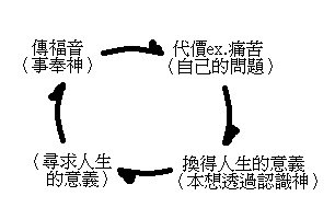 意義