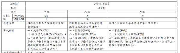 台北大學企研所乙組