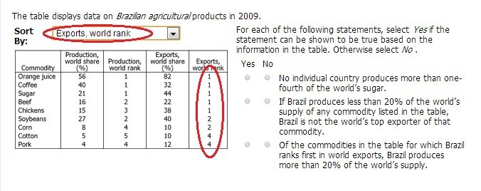 Table Analysis 2