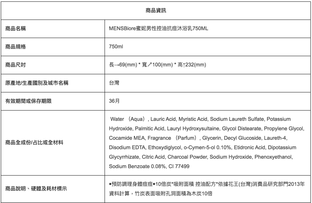 蜜妮男性控油抗痘沐浴乳750ML.png