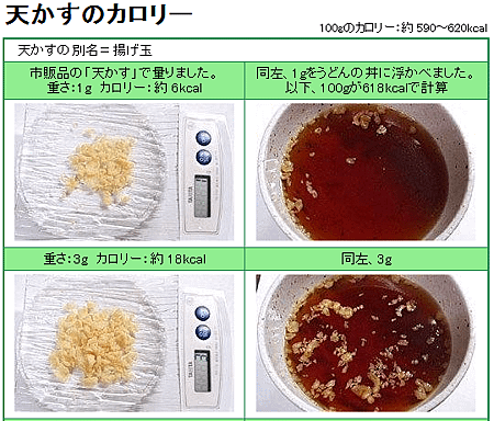 揚げ玉的熱量1