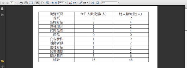 如何使用PHP製作並匯出PDF報表