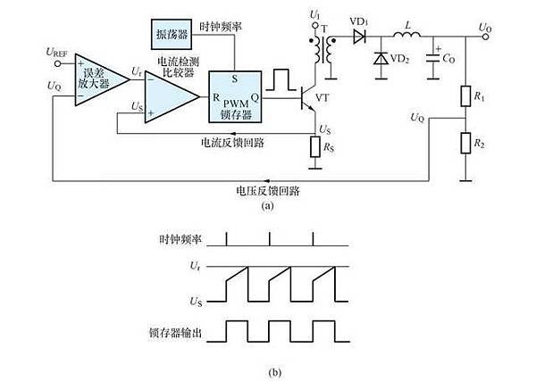 PWM晶片看很多了，那PWM控制又是怎麼一回事呢 網站架設