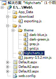 JQuery圖表插件——Highcharts