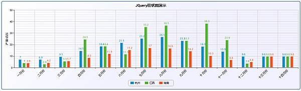 JQuery圖表插件——Highcharts